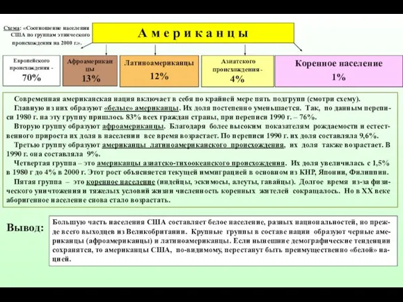 А м е р и к а н ц ы Европейского происхождения