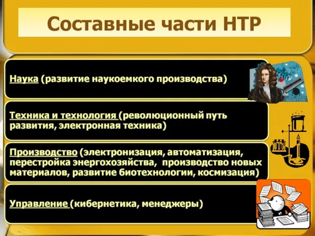 Составные части НТР