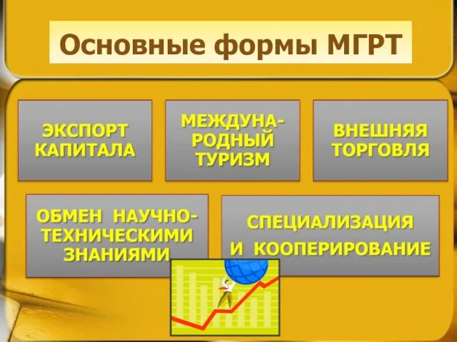 Основные формы МГРТ