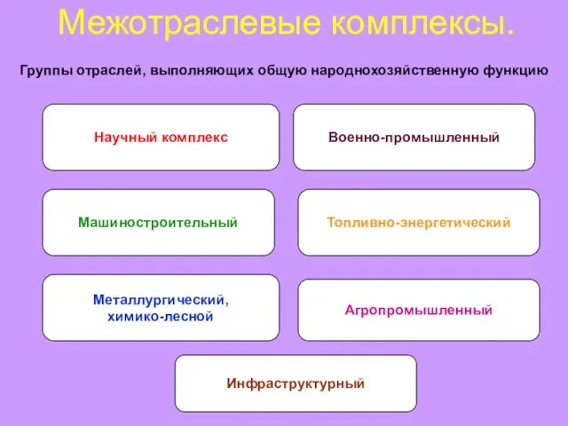 Межотраслевые комплексы. Группы отраслей, выполняющих общую народнохозяйственную функцию Научный комплекс Военно-промышленный Машиностроительный