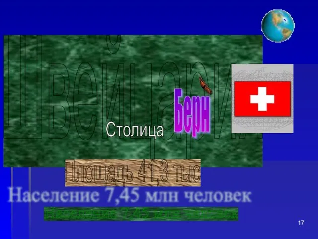 Швейцария Берн Столица Площадь 41,3 тыс Население 7,45 млн человек