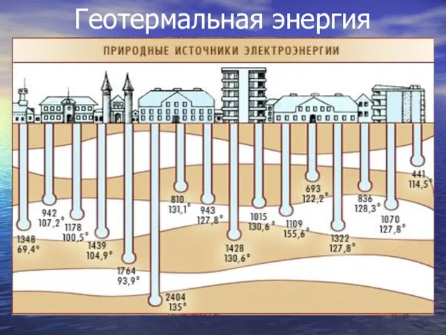 Геотермальная энергия