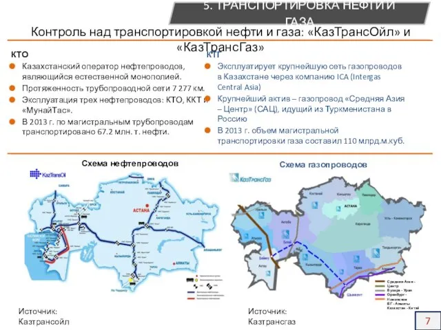 Схема нефтепроводов 5. ТРАНСПОРТИРОВКА НЕФТИ И ГАЗА Контроль над транспортировкой нефти и