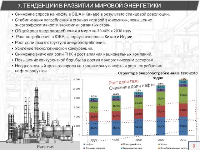 Снижение спроса на нефть в США и Канаде в результате сланцевой революции.