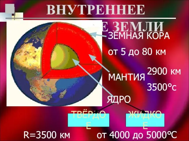 ВНУТРЕННЕЕ СТРОЕНИЕ ЗЕМЛИ ЗЕМНАЯ КОРА от 5 до 80 км МАНТИЯ 2900