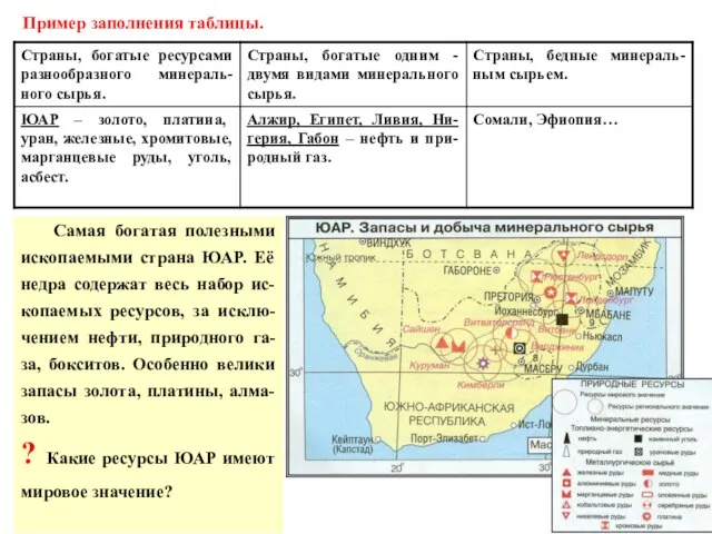 Пример заполнения таблицы. Самая богатая полезными ископаемыми страна ЮАР. Её недра содержат