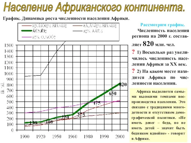 Население Африканского континента. График. Динамика роста численности населения Африки. Рассмотрим график. Численность