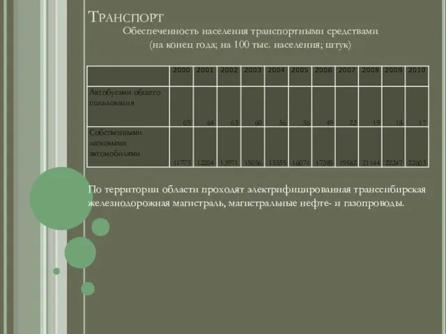 Транспорт По территории области проходят электрифицированная транссибирская железнодорожная магистраль, магистральные нефте- и