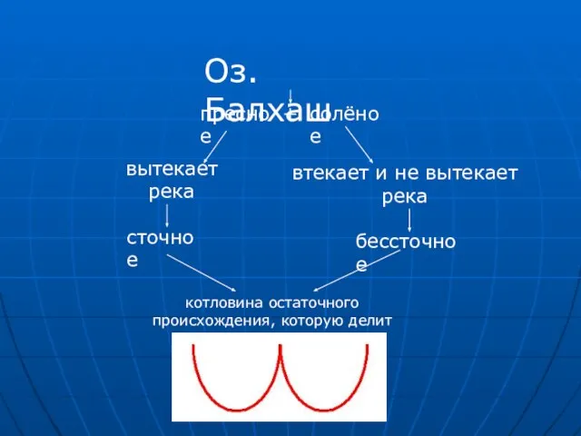 Оз. Балхаш пресное + солёное вытекает река втекает и не вытекает река