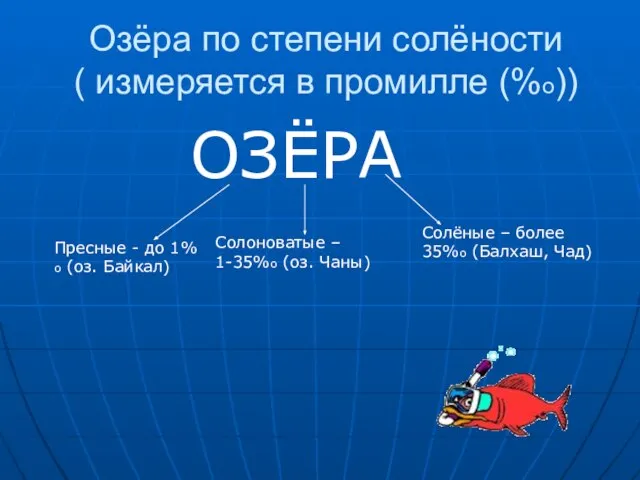 Озёра по степени солёности ( измеряется в промилле (%о)) ОЗЁРА Пресные -