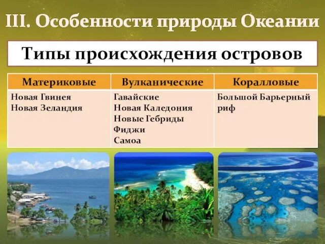 III. Особенности природы Океании Типы происхождения островов