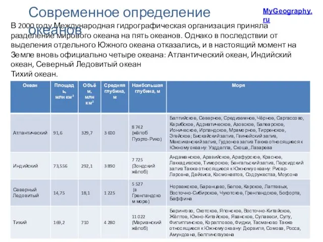 В 2000 году Международная гидрографическая организация приняла разделение мирового океана на пять