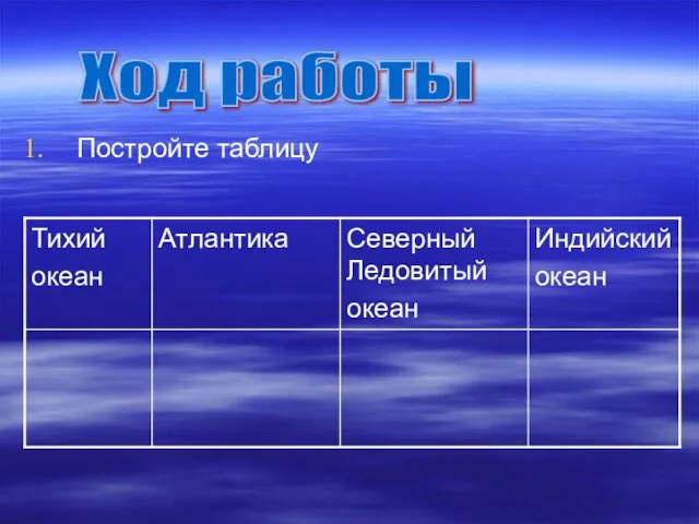 Постройте таблицу Ход работы