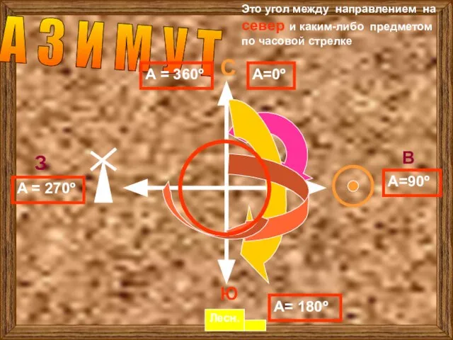 А З И М У Т С Лесн. Это угол между направлением