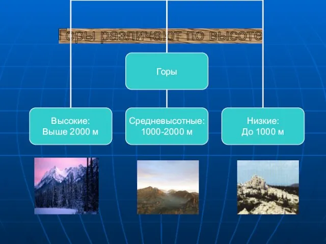 Горы различают по высоте