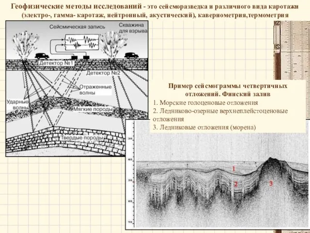 Геофизические методы исследований - это сейсморазведка и различного вида каротажи (электро-, гамма-