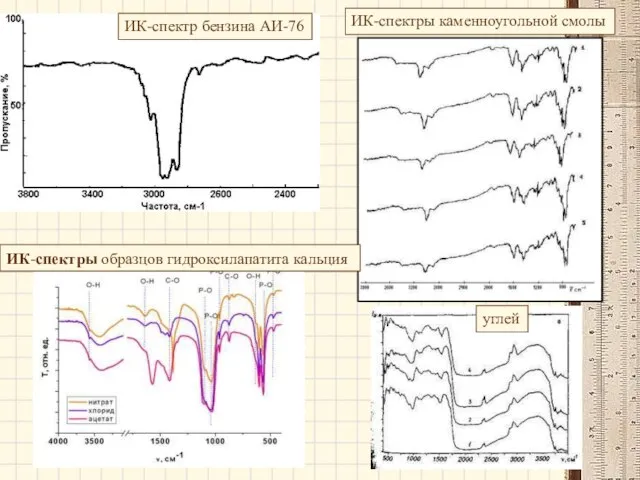 ИК-спектры каменноугольной смолы углей ИК-спектр бензина АИ-76 ИК-спектры образцов гидроксилапатита кальция