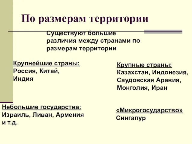 По размерам территории Крупнейшие страны: Россия, Китай, Индия «Микрогосударство» Сингапур Существуют большие