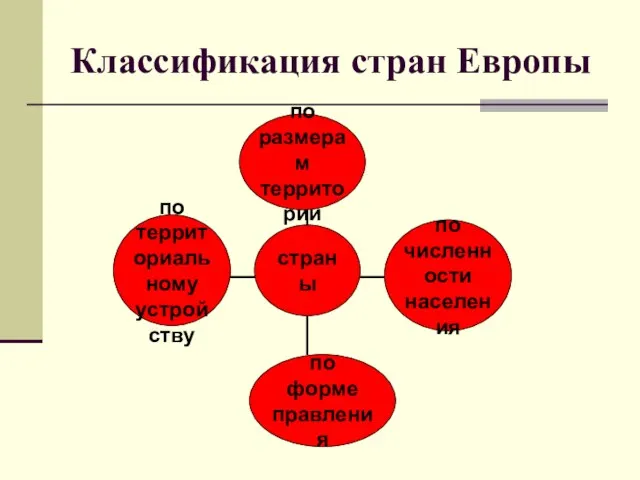 Классификация стран Европы