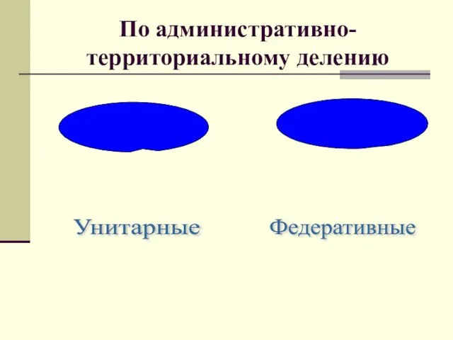 По административно-территориальному делению Унитарные Федеративные