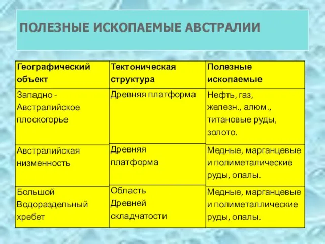 ПОЛЕЗНЫЕ ИСКОПАЕМЫЕ АВСТРАЛИИ