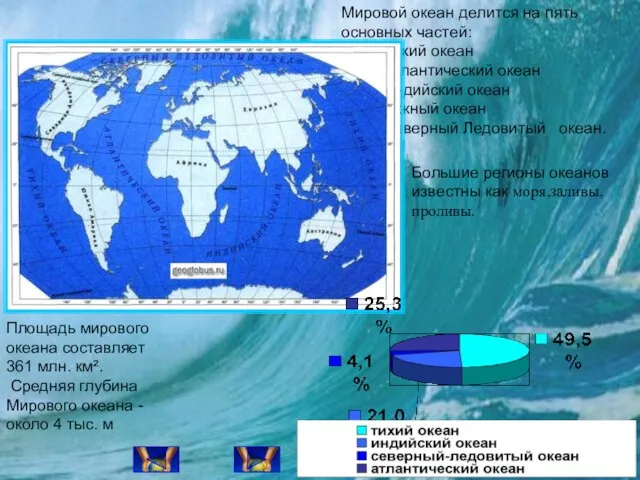 Мировой океан делится на пять основных частей: - Тихий океан - Атлантический