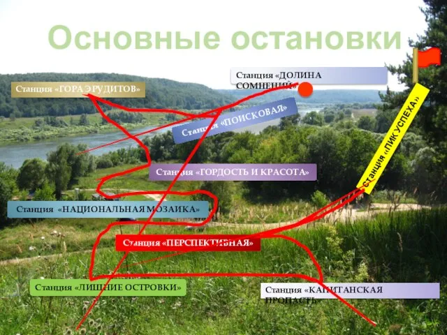 Станция «ПОИСКОВАЯ» Станция «ГОРДОСТЬ И КРАСОТА» Станция «НАЦИОНАЛЬНАЯ МОЗАИКА» Станция «ЛИШНИЕ ОСТРОВКИ»