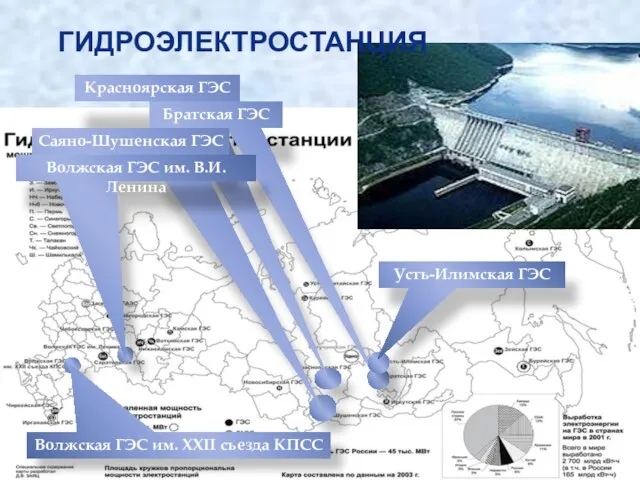 Красноярская ГЭС Братская ГЭС Саяно-Шушенская ГЭС Волжская ГЭС им. В.И.Ленина ГИДРОЭЛЕКТРОСТАНЦИЯ Волжская