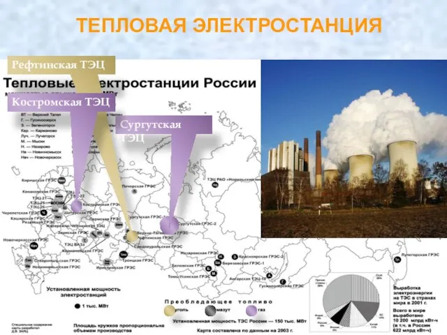 ТЕПЛОВАЯ ЭЛЕКТРОСТАНЦИЯ Сургутская ТЭЦ Рефтинская ТЭЦ Костромская ТЭЦ