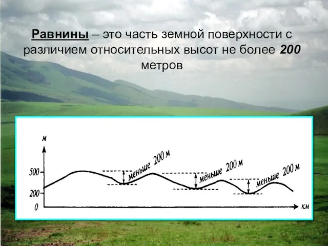 Равнины – это часть земной поверхности с различием относительных высот не более 200 метров