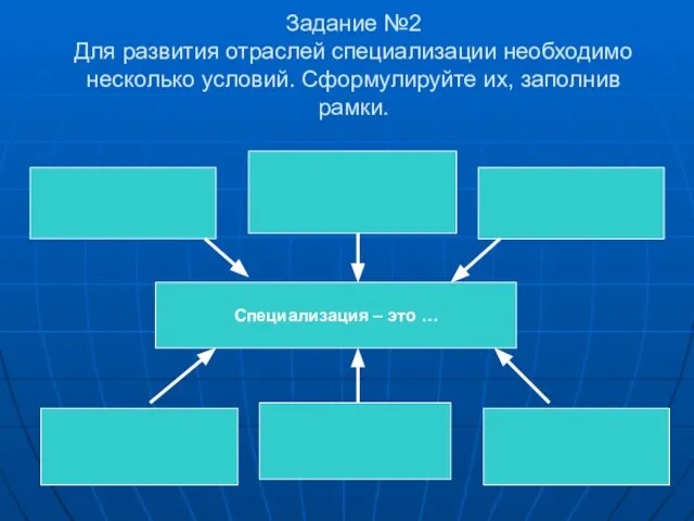 Задание №2 Для развития отраслей специализации необходимо несколько условий. Сформулируйте их, заполнив