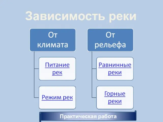 Зависимость реки Практическая работа