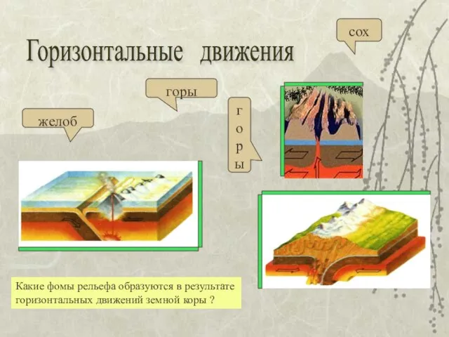 Горизонтальные движения желоб горы горы сох Какие фомы рельефа образуются в результате