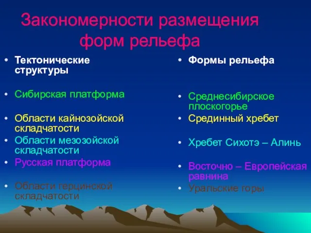 Закономерности размещения форм рельефа Тектонические структуры Сибирская платформа Области кайнозойской складчатости Области