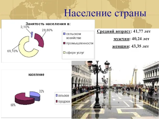 Население страны Средний возраст: 41,77 лет мужчин: 40,24 лет женщин: 43,35 лет