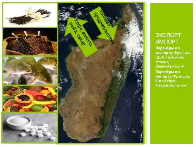Партнёры по экспорту: Франция, США, Германия, Италия, Великобритания Партнёры по импорту: Франция,