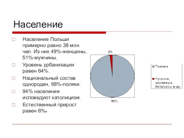 Население Население Польши примерно равно 38 млн чел. Из них 49%-женщины, 51%-мужчины.