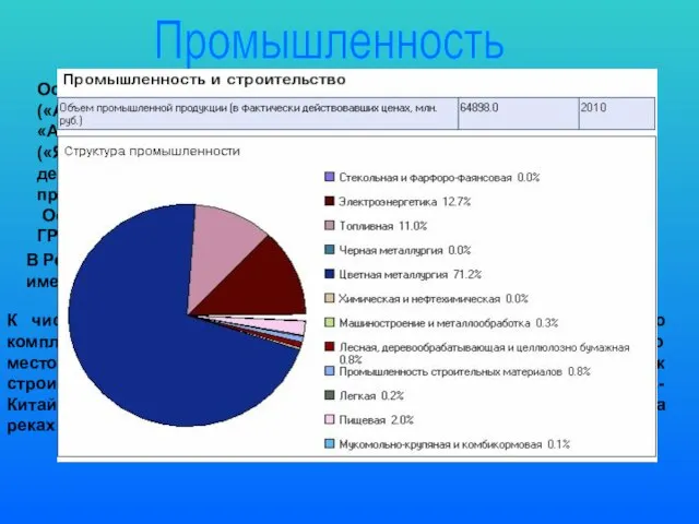 Промышленность Основная отрасль промышленности — горнодобывающая: алмазы («Алмазы России-Саха» — Алроса), золото