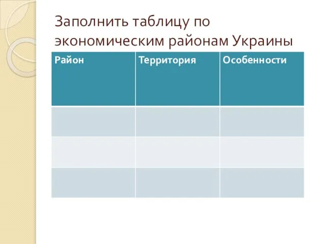 Заполнить таблицу по экономическим районам Украины