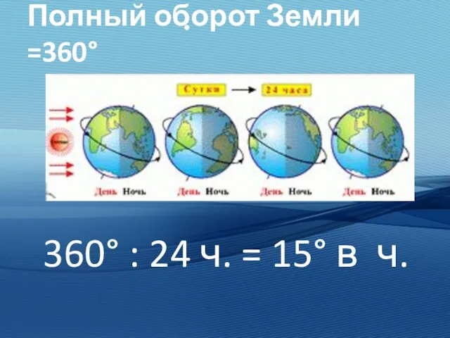 Полный оборот Земли =360° 360° : 24 ч. = 15° в ч.