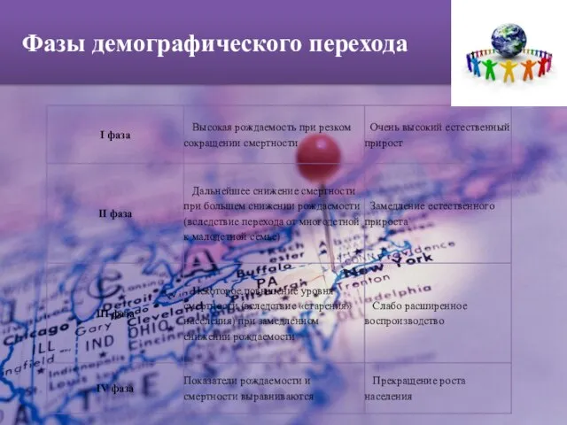 Фазы демографического перехода