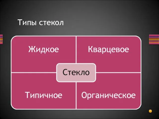 Типы стекол