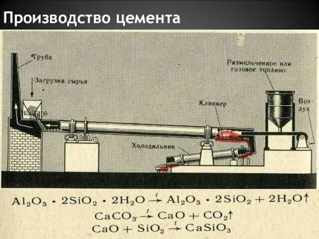 Производство цемента