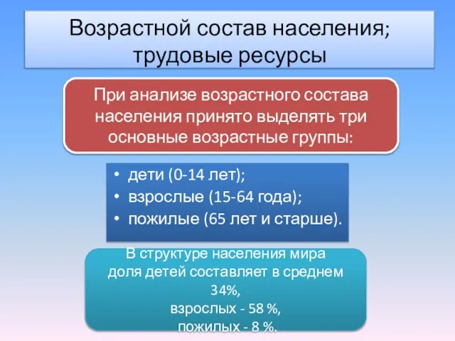 Возрастной состав населения; трудовые ресурсы дети (0-14 лет); взрослые (15-64 года); пожилые