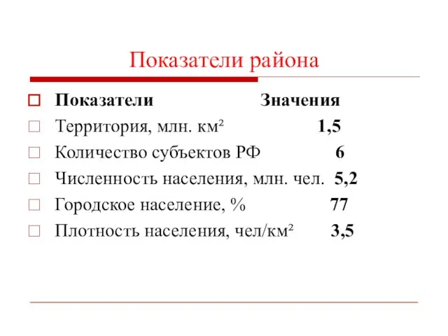 Показатели района Показатели Значения Территория, млн. км² 1,5 Количество субъектов РФ 6