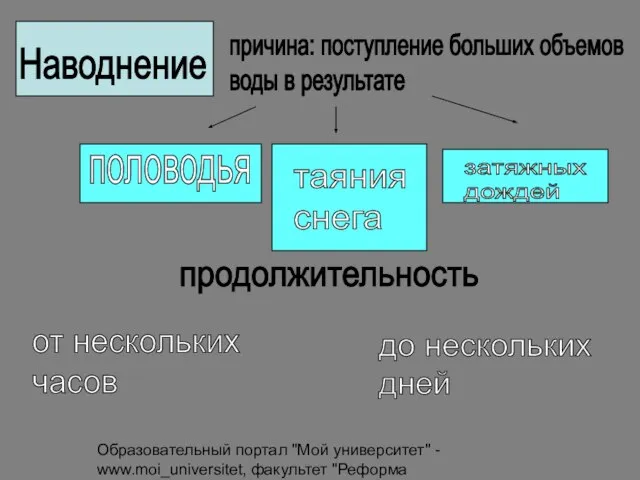 Образовательный портал "Мой университет" - www.moi_universitet, факультет "Реформа образования",www.edu_reforma.ru Наводнение причина: поступление