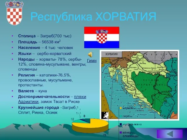 Республика ХОРВАТИЯ Столица – Загреб(700 тыс) Площадь – 56538 км2 Население –