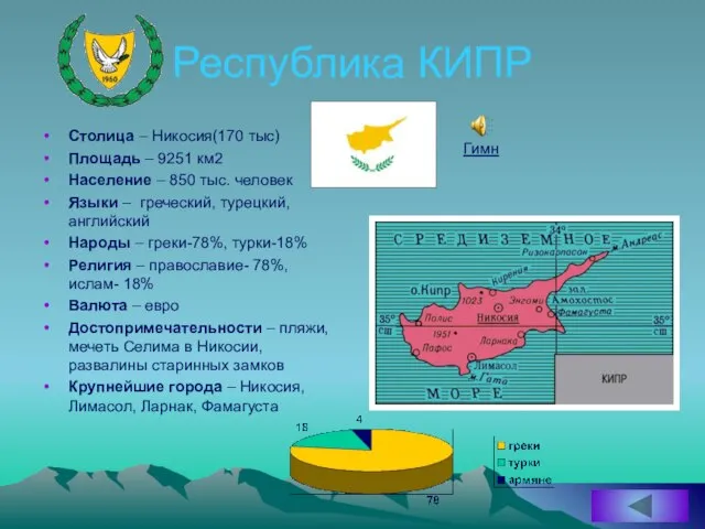 Республика КИПР Столица – Никосия(170 тыс) Площадь – 9251 км2 Население –