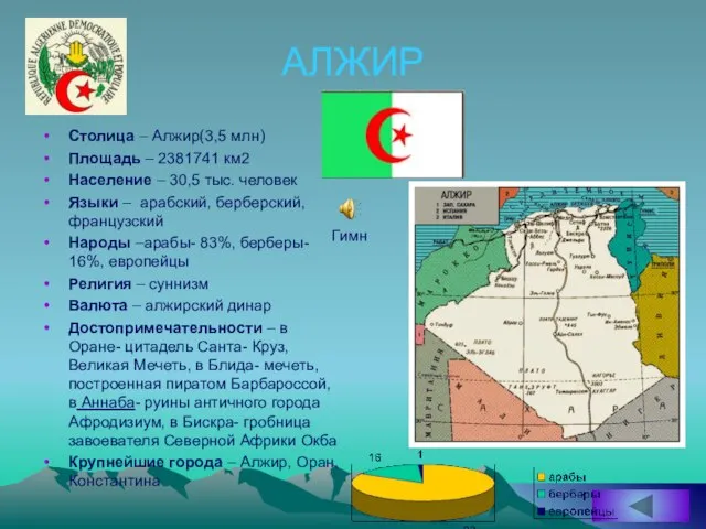АЛЖИР Столица – Алжир(3,5 млн) Площадь – 2381741 км2 Население – 30,5