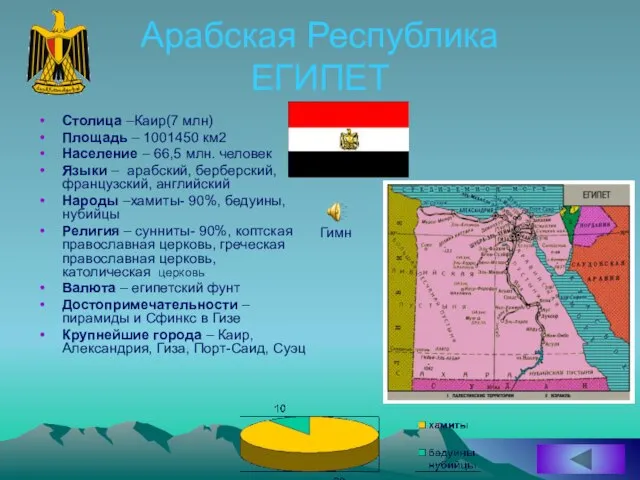 Арабская Республика ЕГИПЕТ Столица –Каир(7 млн) Площадь – 1001450 км2 Население –